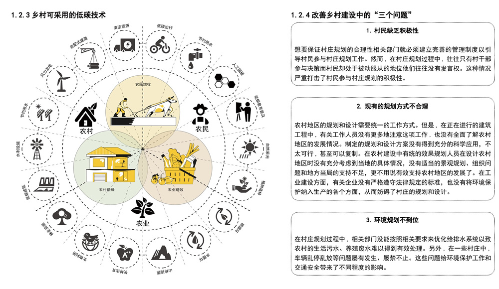 第二屆鄉(xiāng)村振興聯(lián)合畢業(yè)設(shè)計一等獎作品丨泡菜工坊