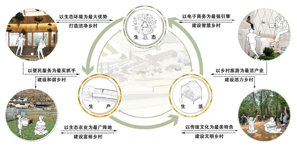 第二屆鄉(xiāng)村振興聯(lián)合畢業(yè)設(shè)計一等獎作品丨泡菜工坊